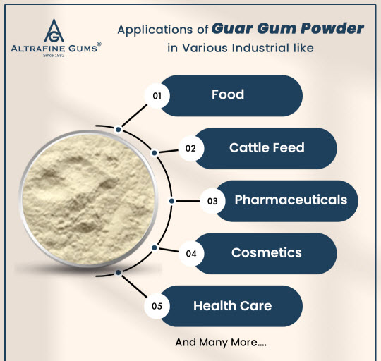 Applications of Guar Gum Powder