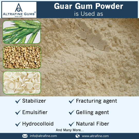 Guar Gum Powder is Used as
