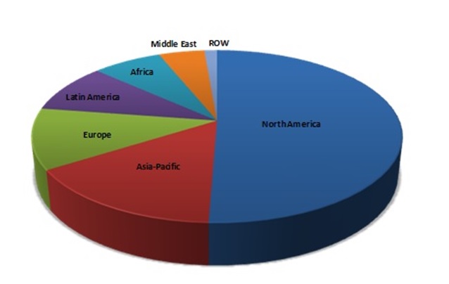 drilling-fluid-global-market