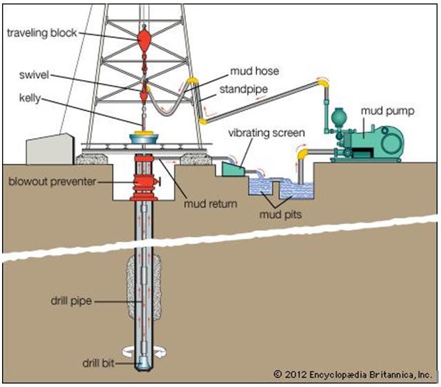 sesbania-gum-powder-works-for-oil-drill