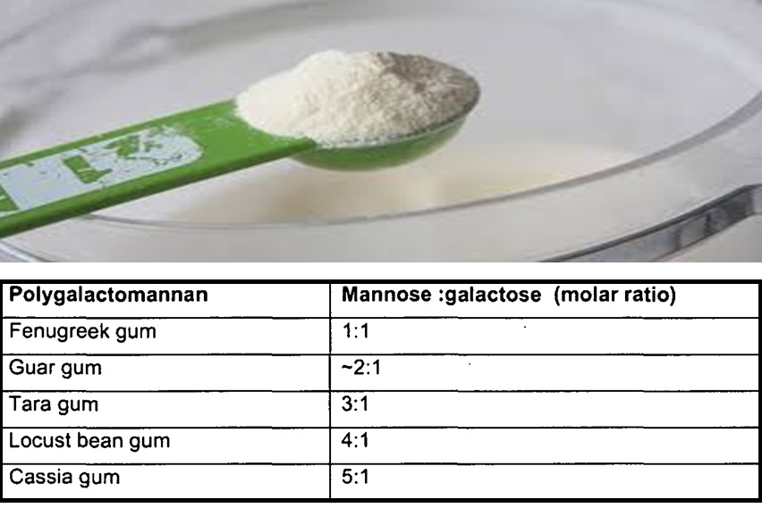 Factors Causing Thickness