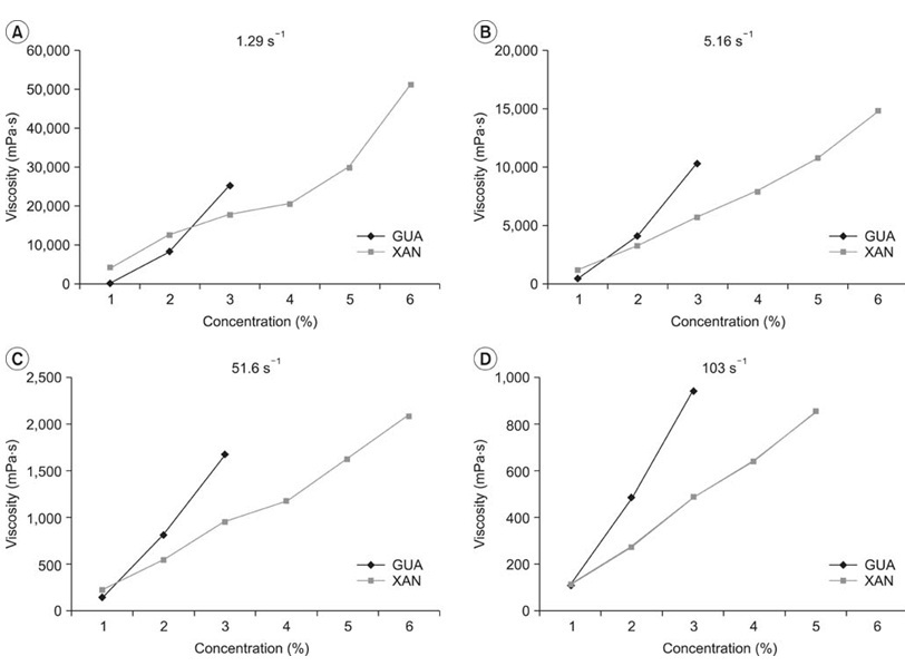 Hydration Kinetics that supports for Scientific Research