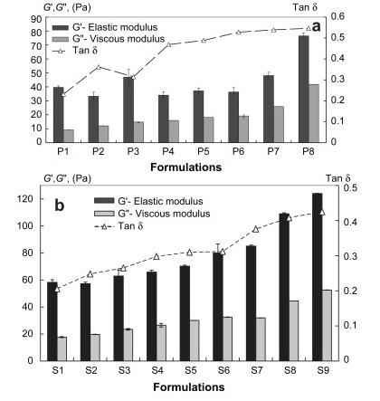 Applicability Range