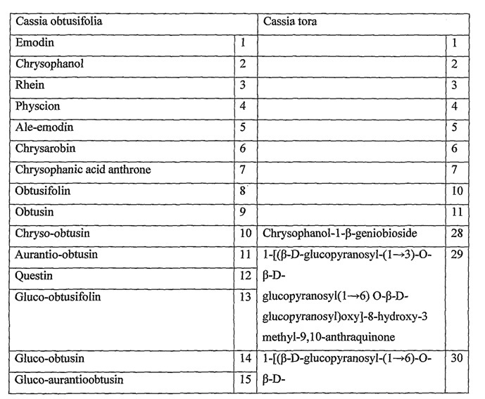 Food grade cassia tora gum powder contains