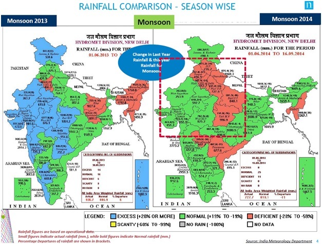 Seed Production Irrespective of Unpredictable Climate