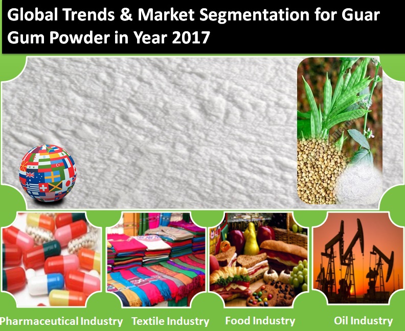 Global Trends for Guar Gum Powder