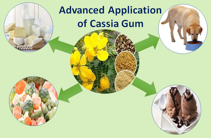 Application of Cassia gum