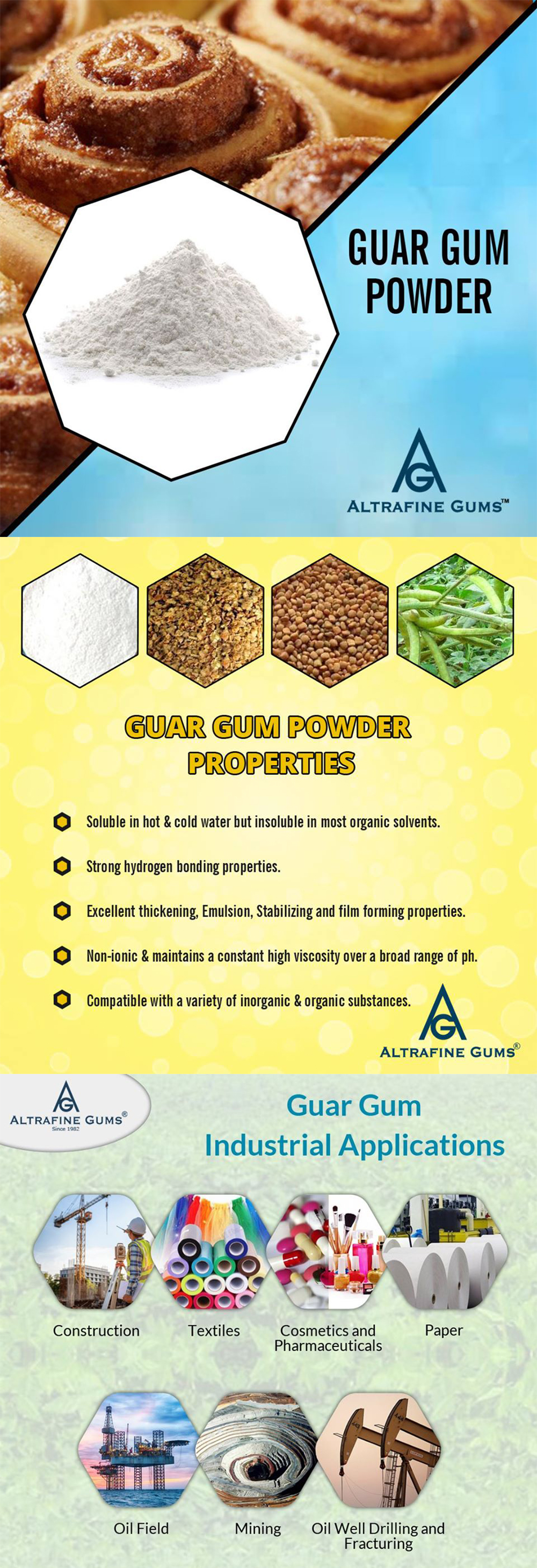 Application of Guar Gum Powder in Confectionery Products