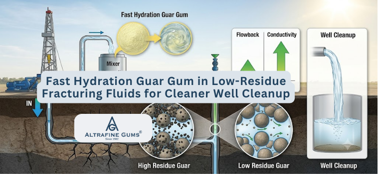 Fast Hydration Guar Gum in Low-Residue Fracturing Fluids for Cleaner Well Cleanup